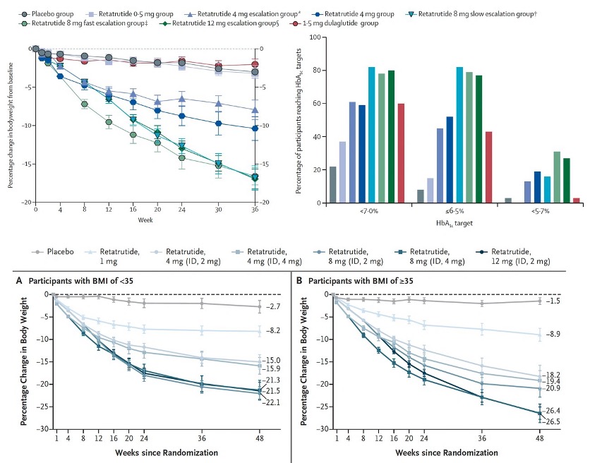 Professional B-12 injection therapy consultation at Denver medical clinic